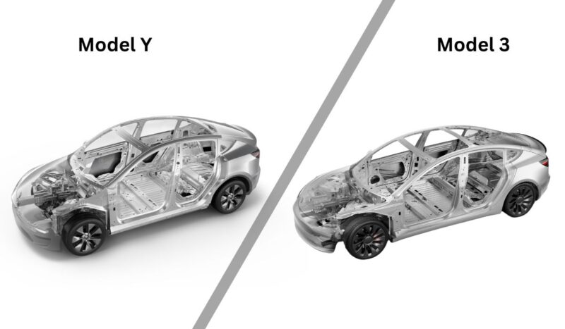 Sikkerheden er den samme i model Y vs Model 3