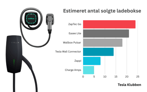 Mest solgte ladebokse