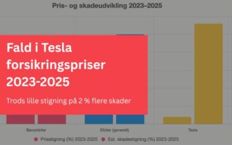 Fald i Tesla forsikringspriser 2023-2025