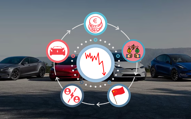 Tesla prisudvikling i Danmark 2023-2025 Faldende priser